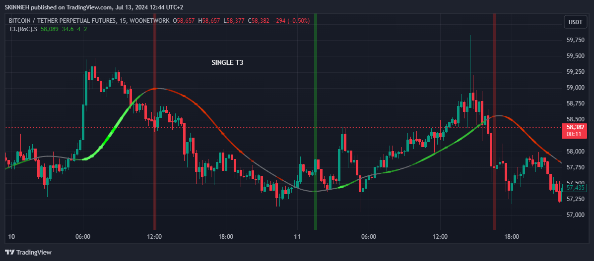 WOONETWORK:BTCUSDT.P Chart Image by SKiNNiEH