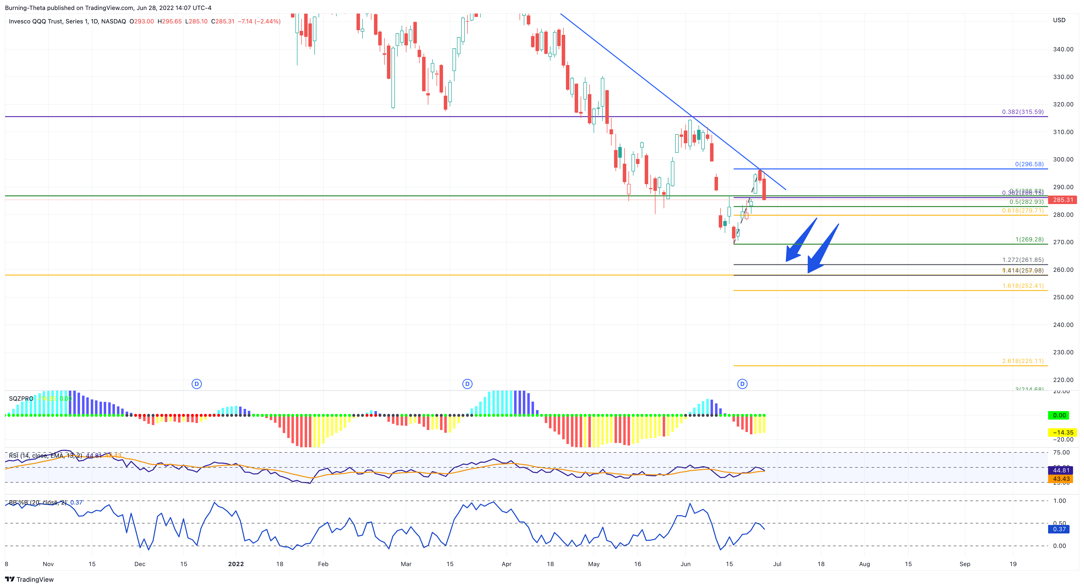 NASDAQ:QQQ Chart Image by SquishTrade