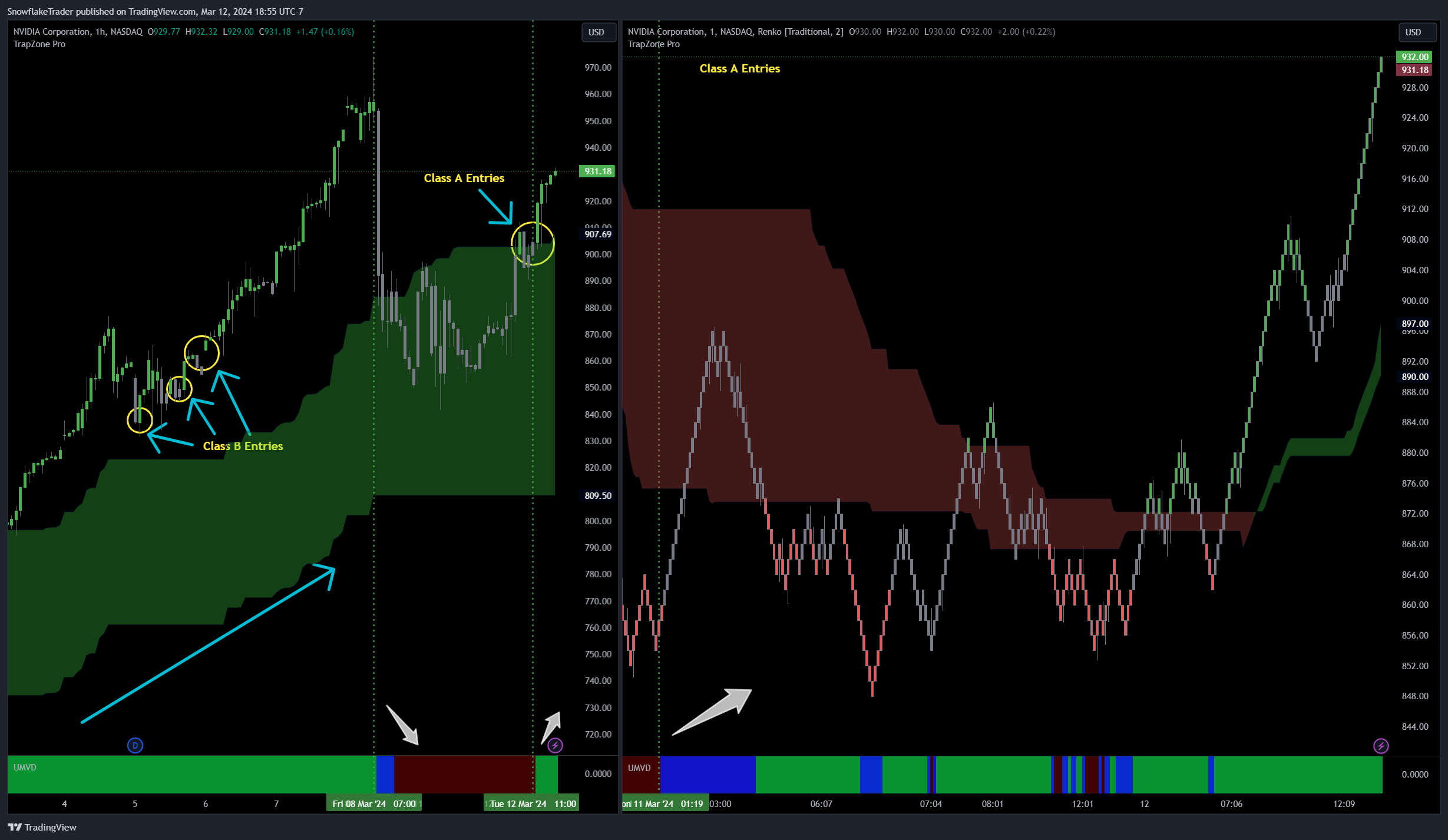 NASDAQ:NVDA Chart Image by SnowflakeTrader