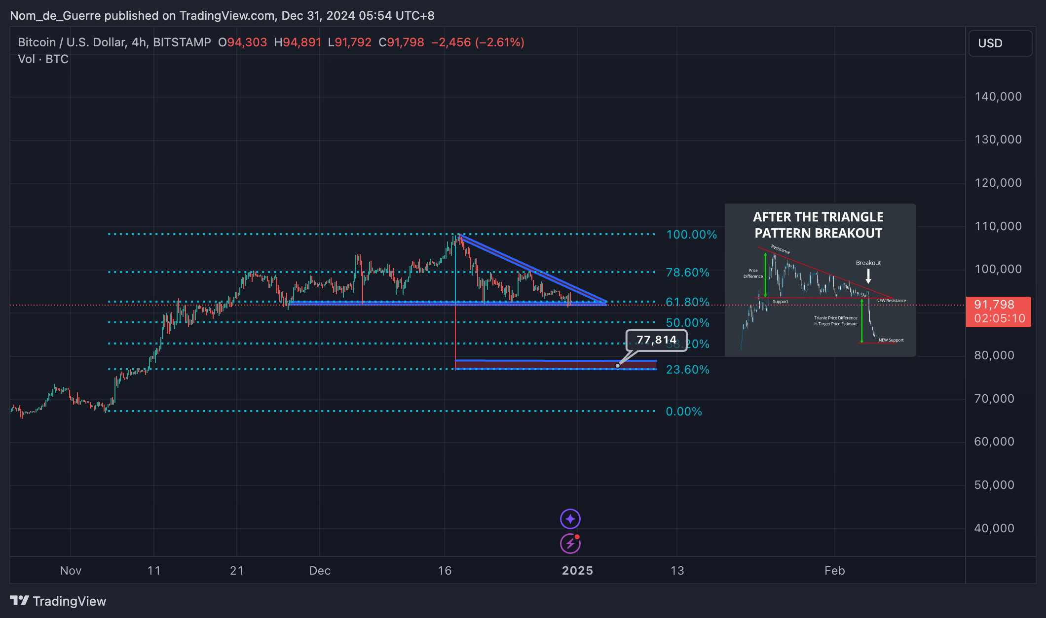 BITSTAMP:BTCUSD Chart Image by Nom_de_Guerre