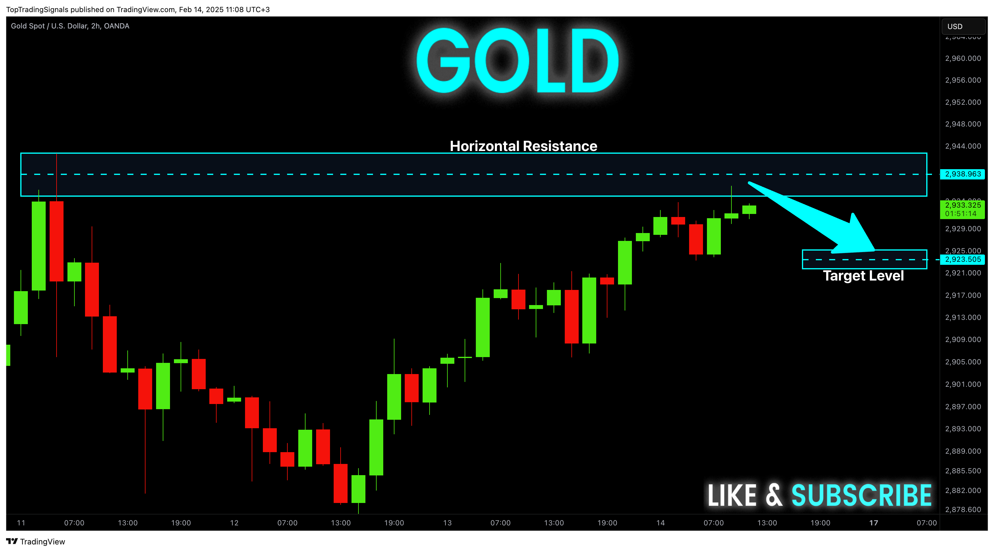 OANDA:XAUUSD Chart Image by TopTradingSignals
