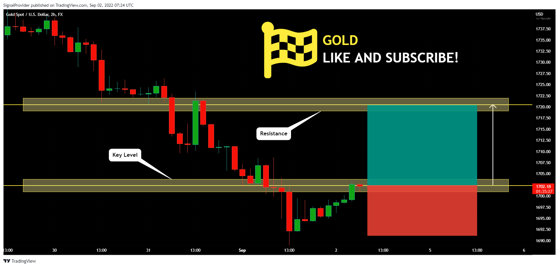 FX:XAUUSD Chart Image by SignalProvider