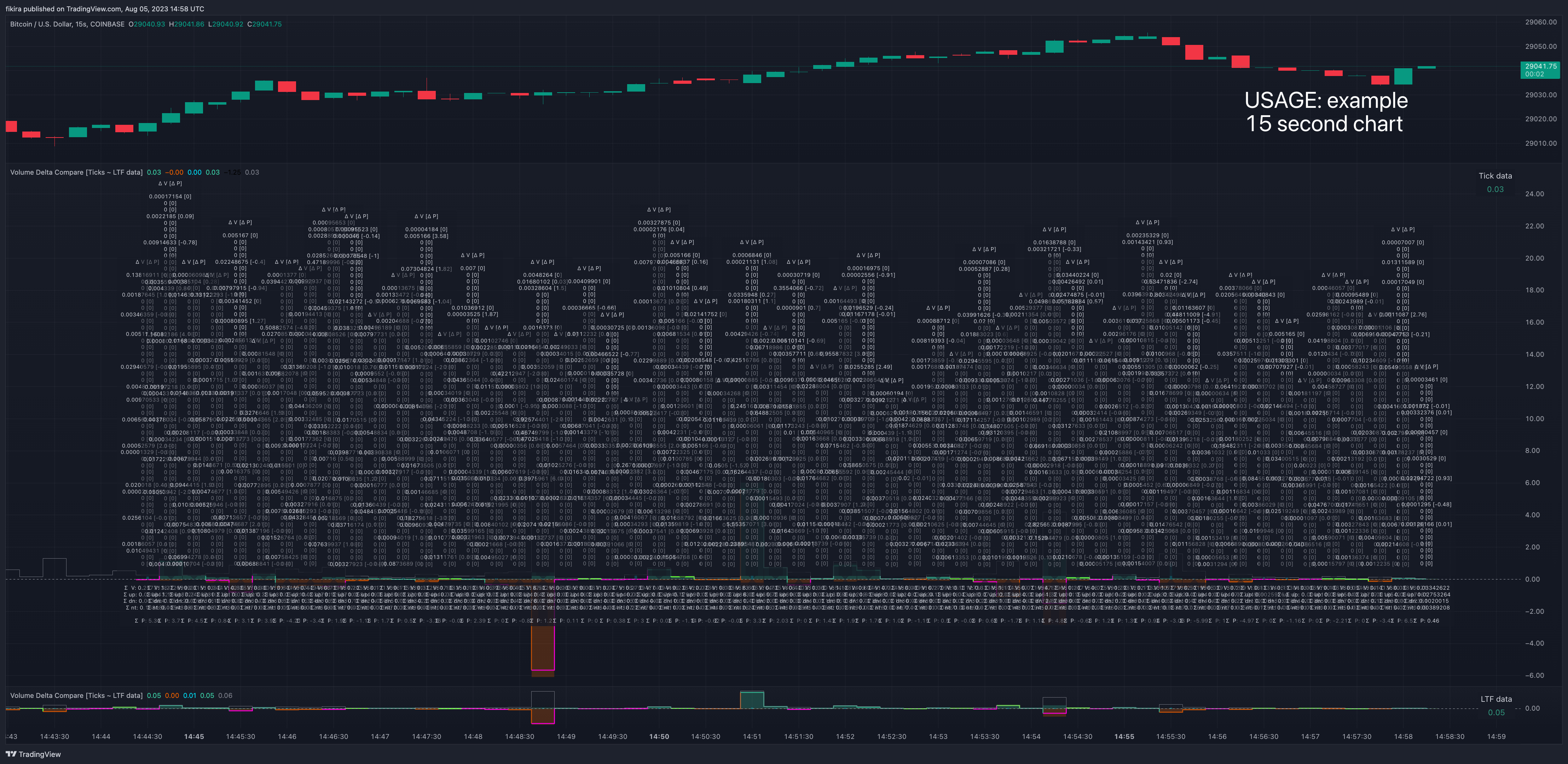COINBASE:BTCUSD Chart Image by fikira