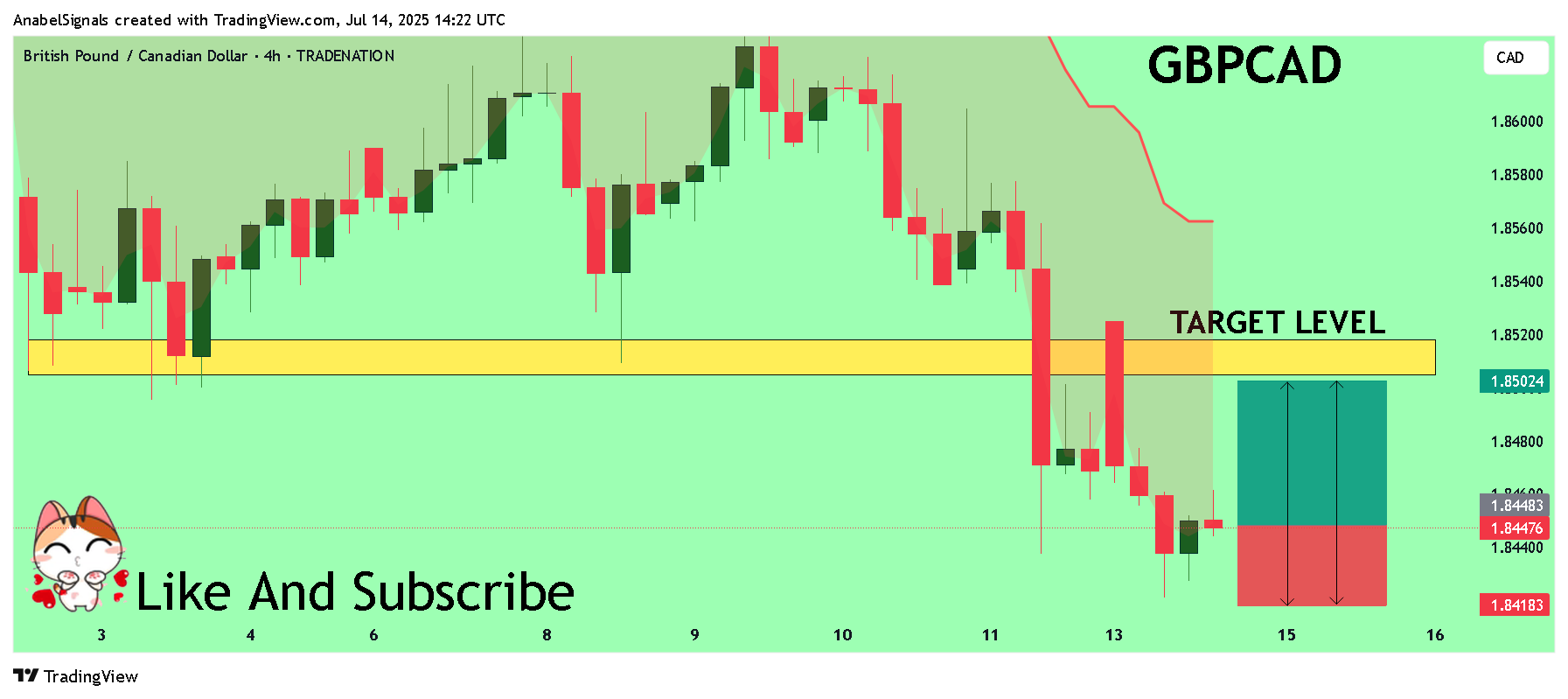 TRADENATION:GBPCAD Chart Image by AnabelSignals