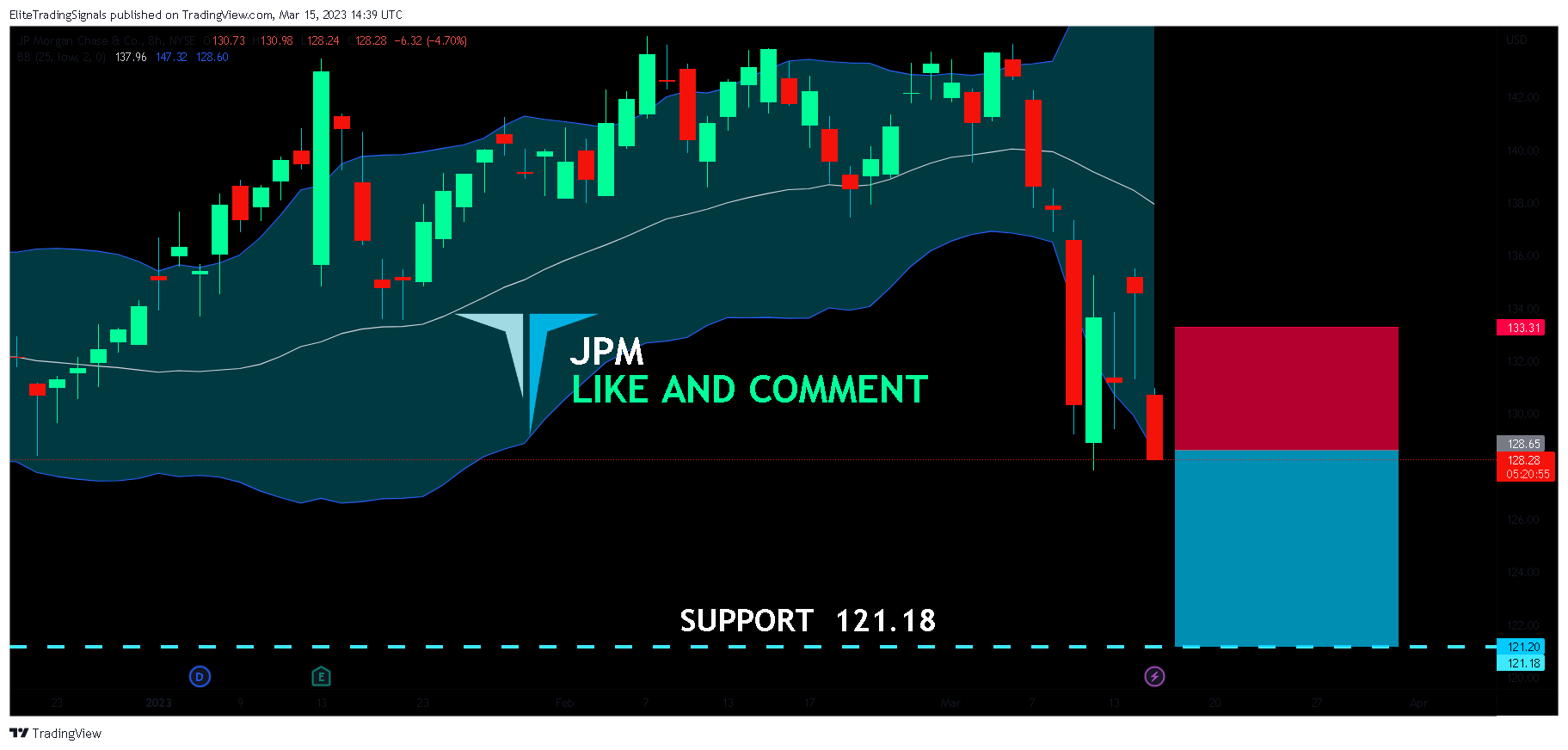 NYSE:JPM Chart Image by EliteTradingSignals
