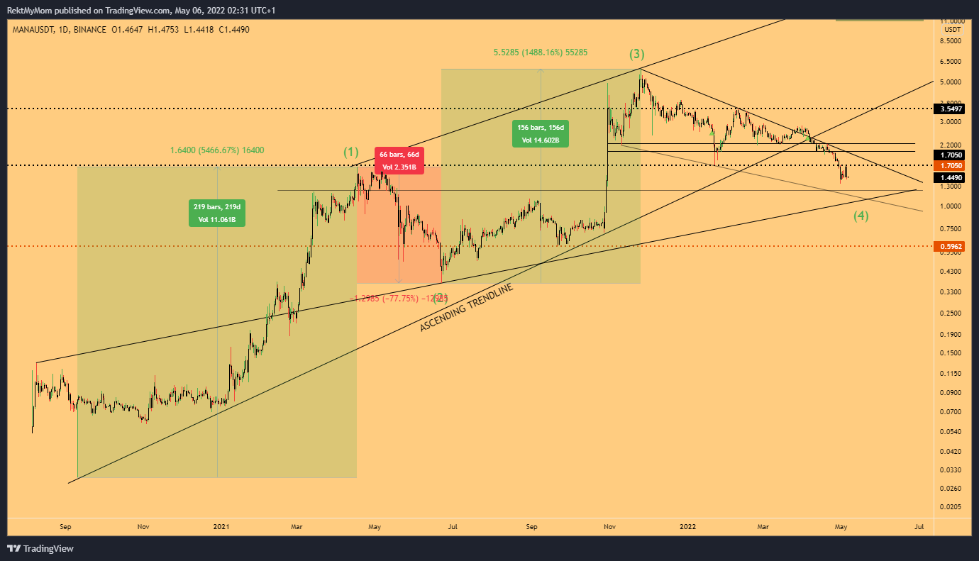 BINANCE:MANAUSDT Chart Image by RektMyMom