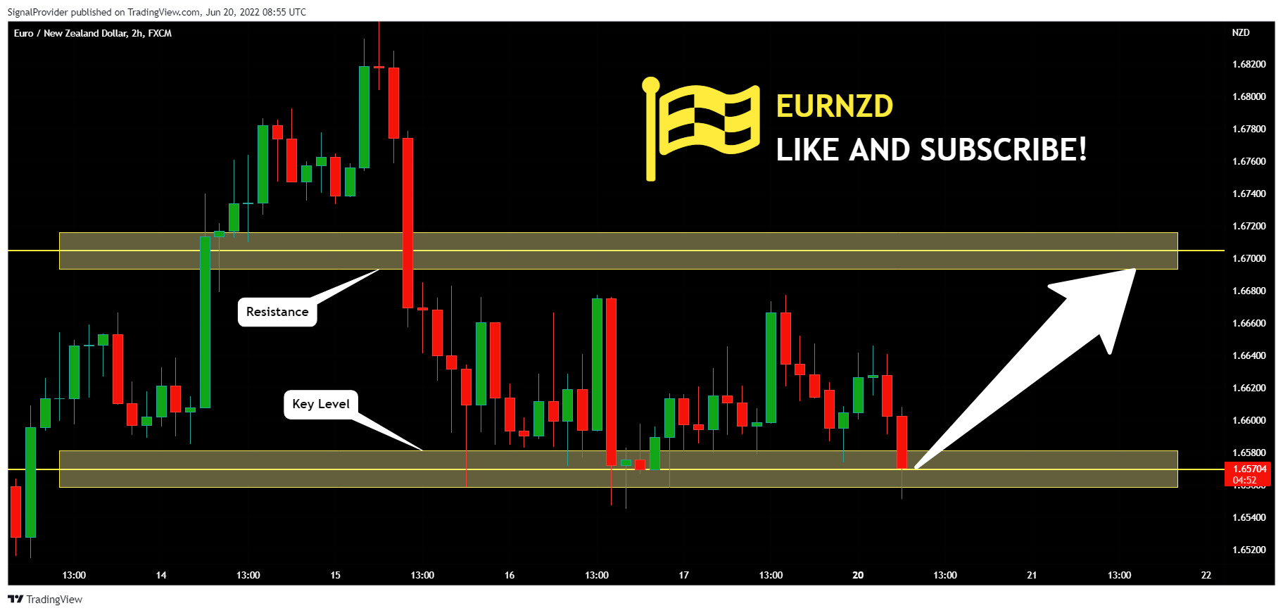 FX:EURNZD Chart Image by SignalProvider