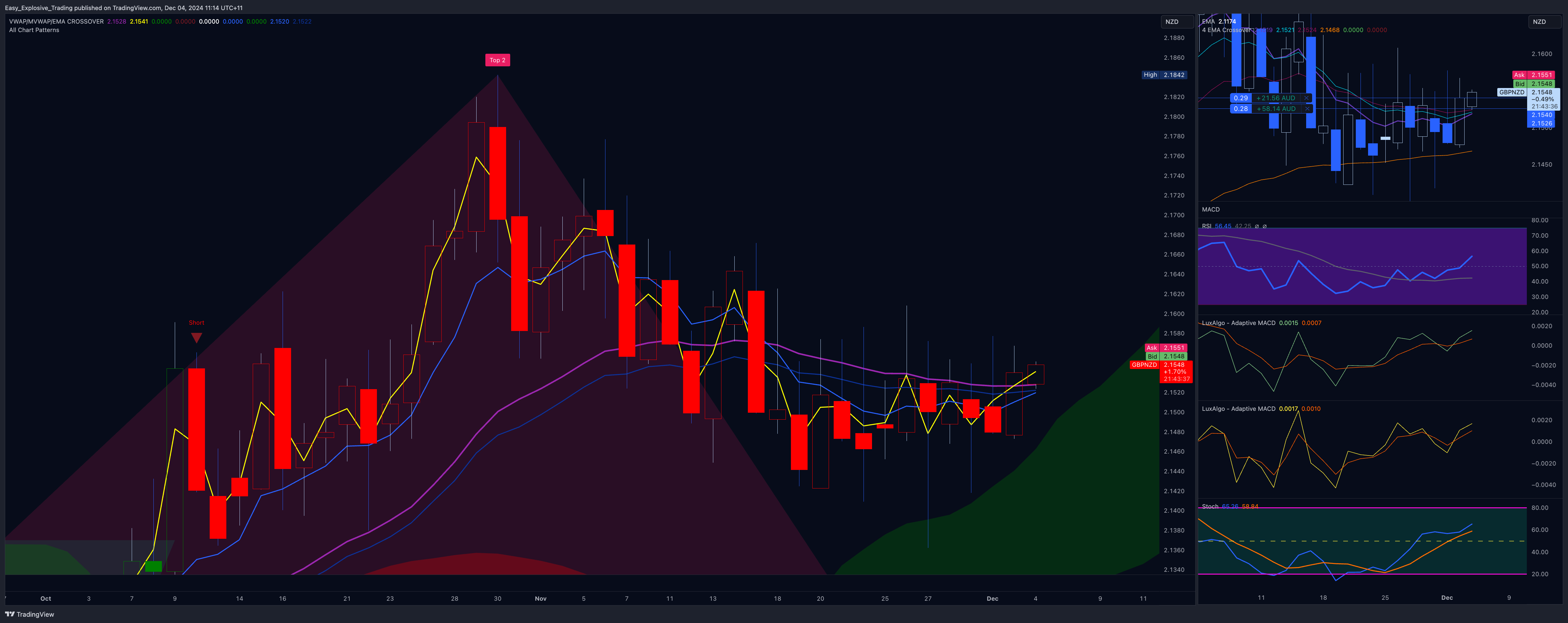 EIGHTCAP:GBPNZD Chart Image by Easy_Explosive_Trading
