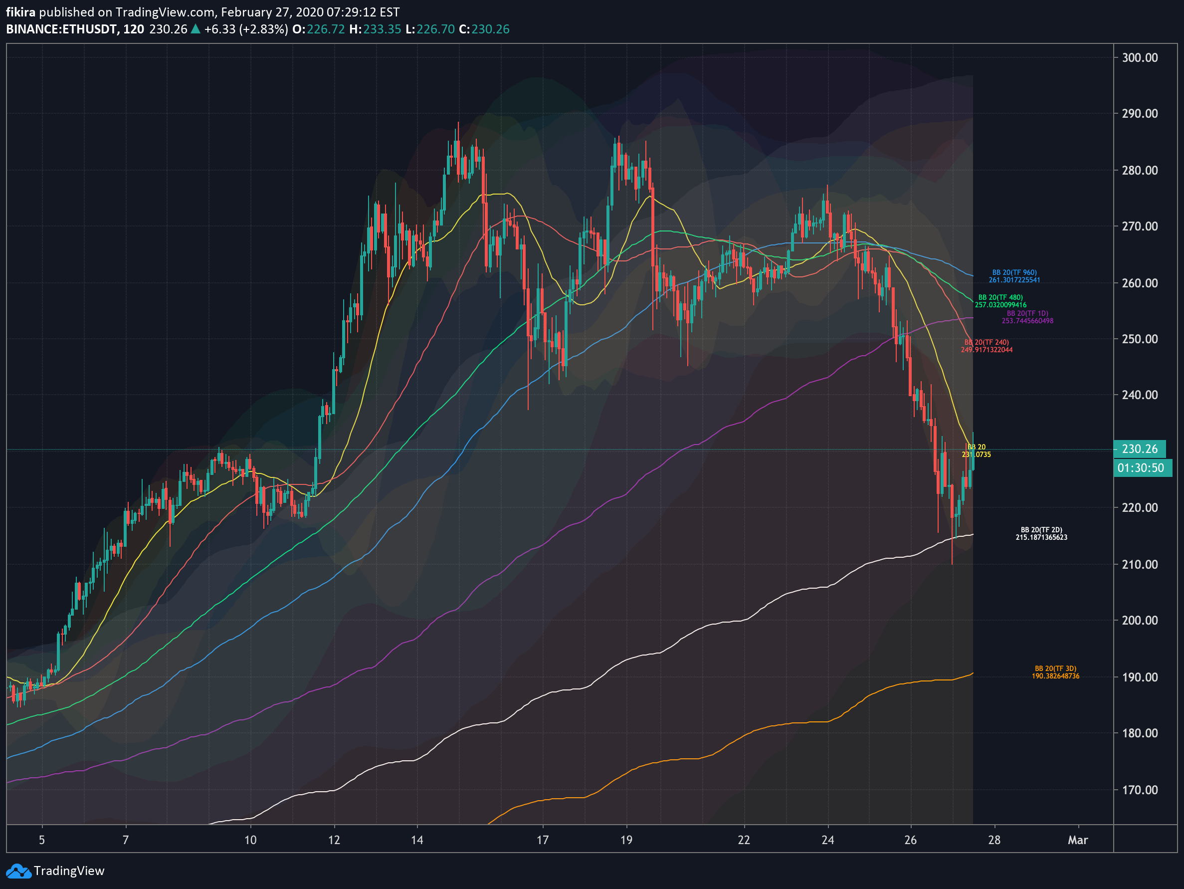  Chart Image