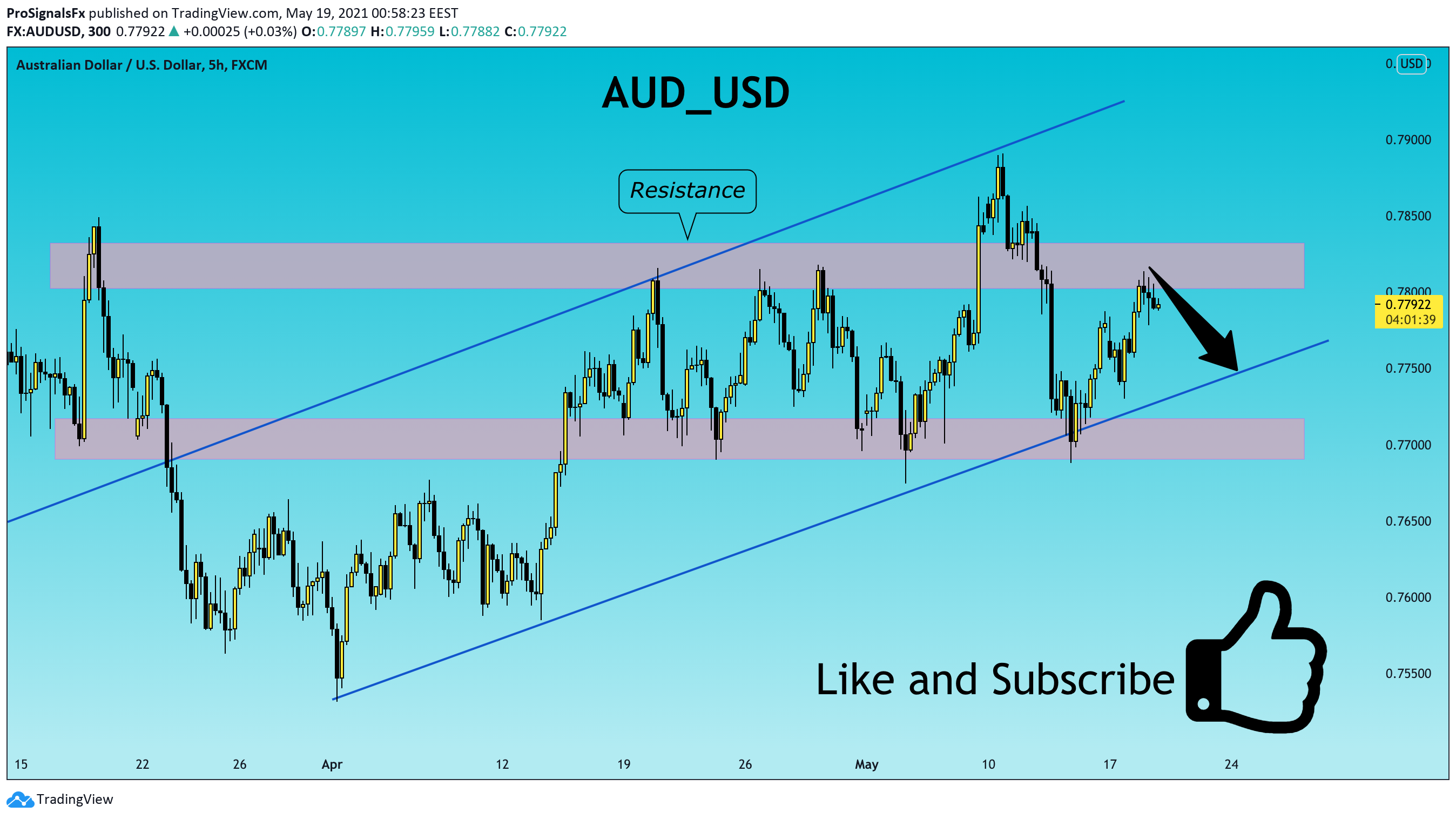  Chart Image
