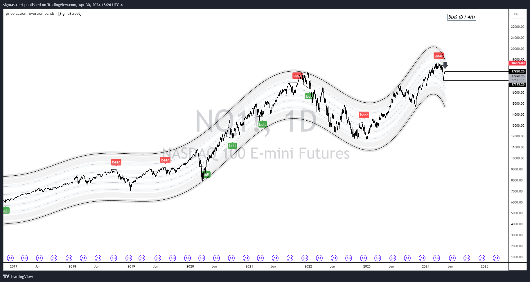 CME_MINI:NQ1! Chart Image by sigmastreet