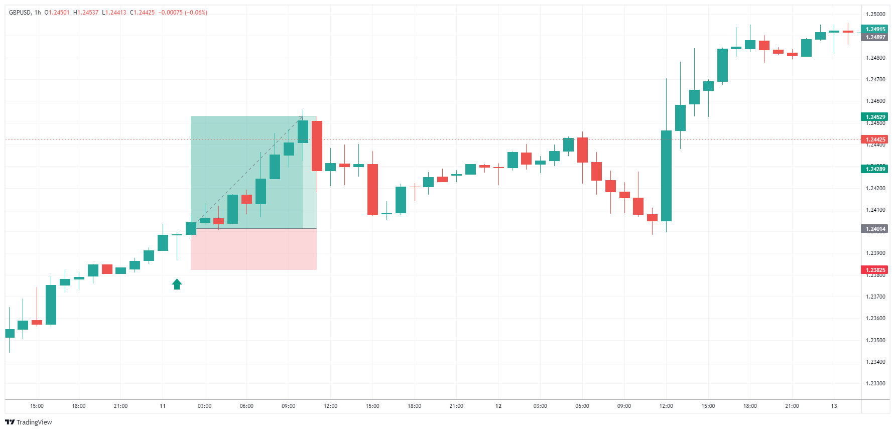 GBPUSD Chart Image