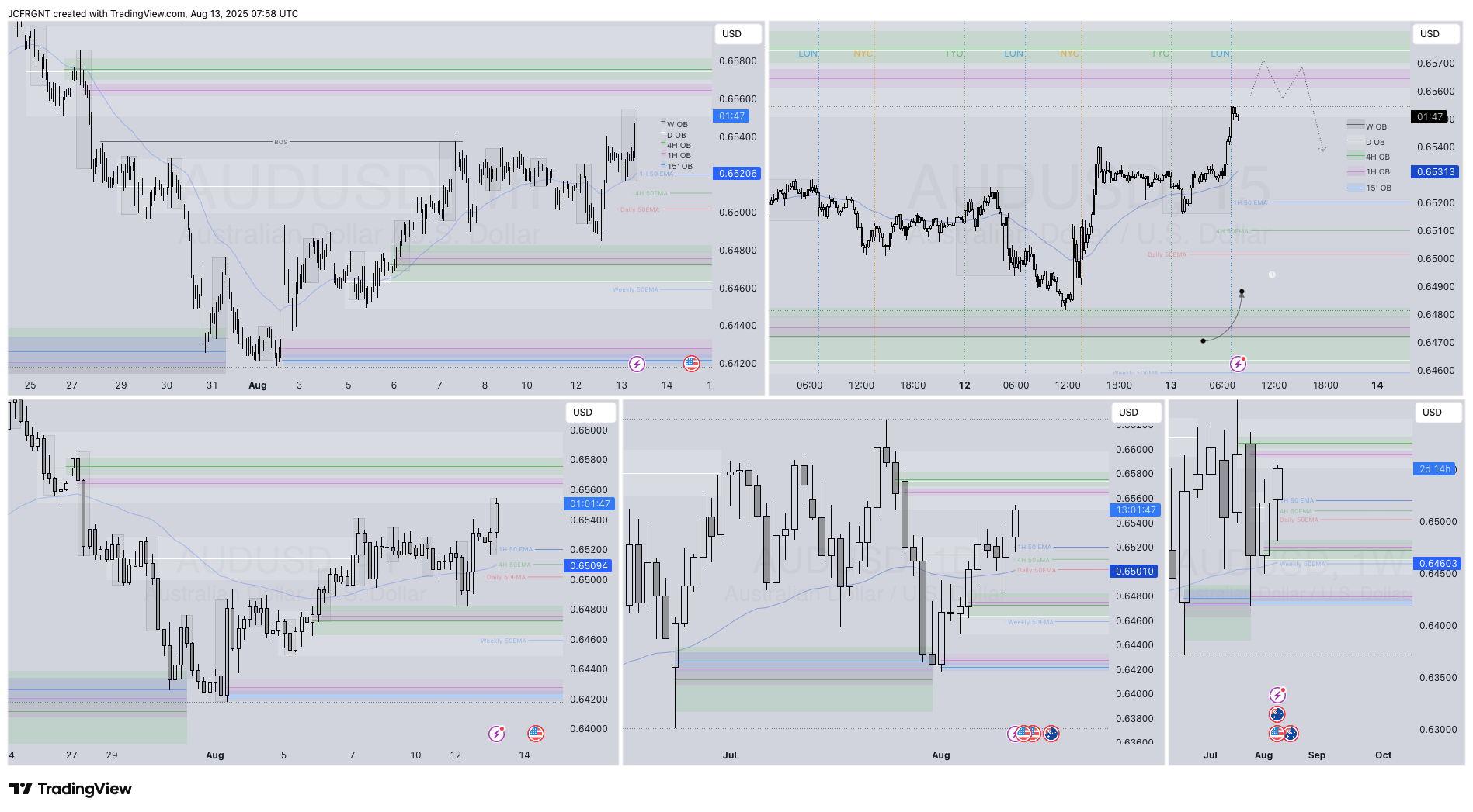 FX:AUDUSD Chart Image by JCFRGNT