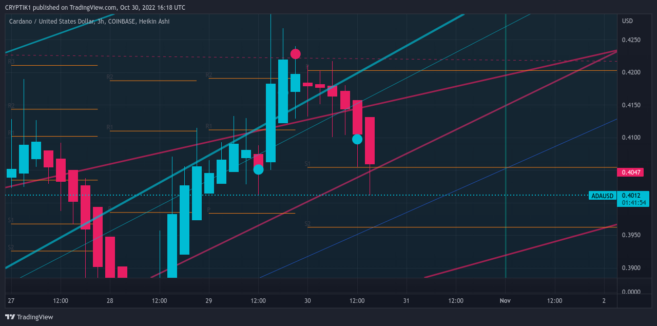 COINBASE:ADAUSD Chart Image by CRYPTIK1