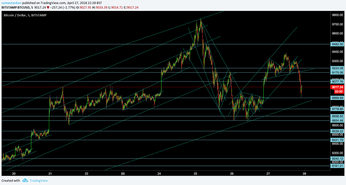  Chart Image