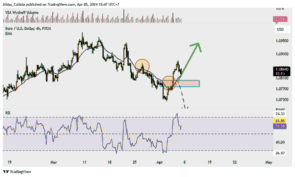FX:EURUSD Chart Image by Midas_Calista