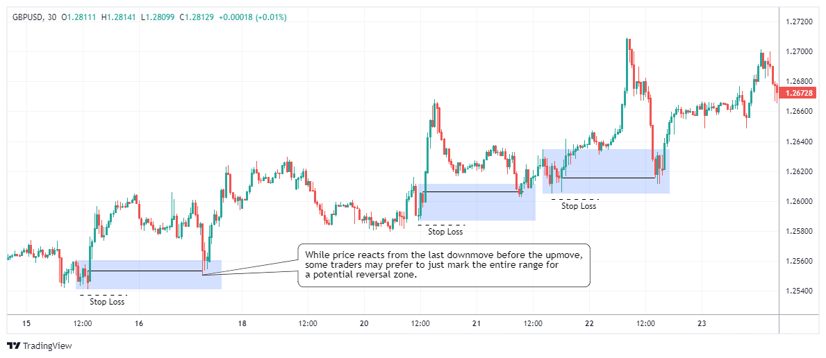GBPUSD Chart Image