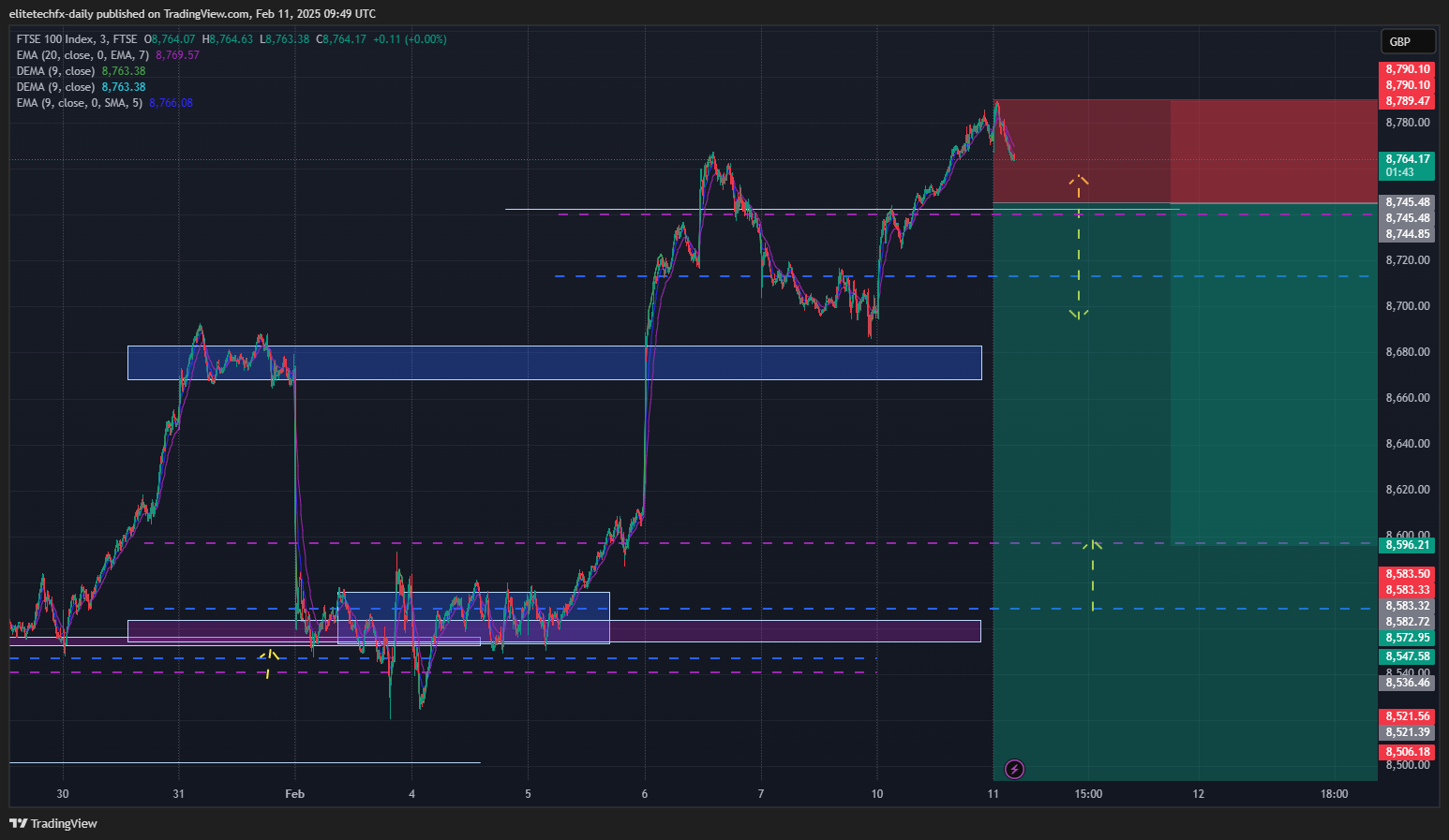 FTSE_DLY:UKX Chart Image by elitetechfx-daily