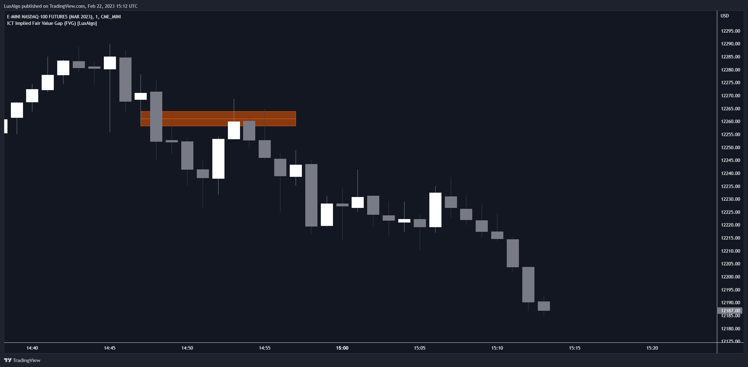 CME_MINI:NQH2023 Chart Image by LuxAlgo