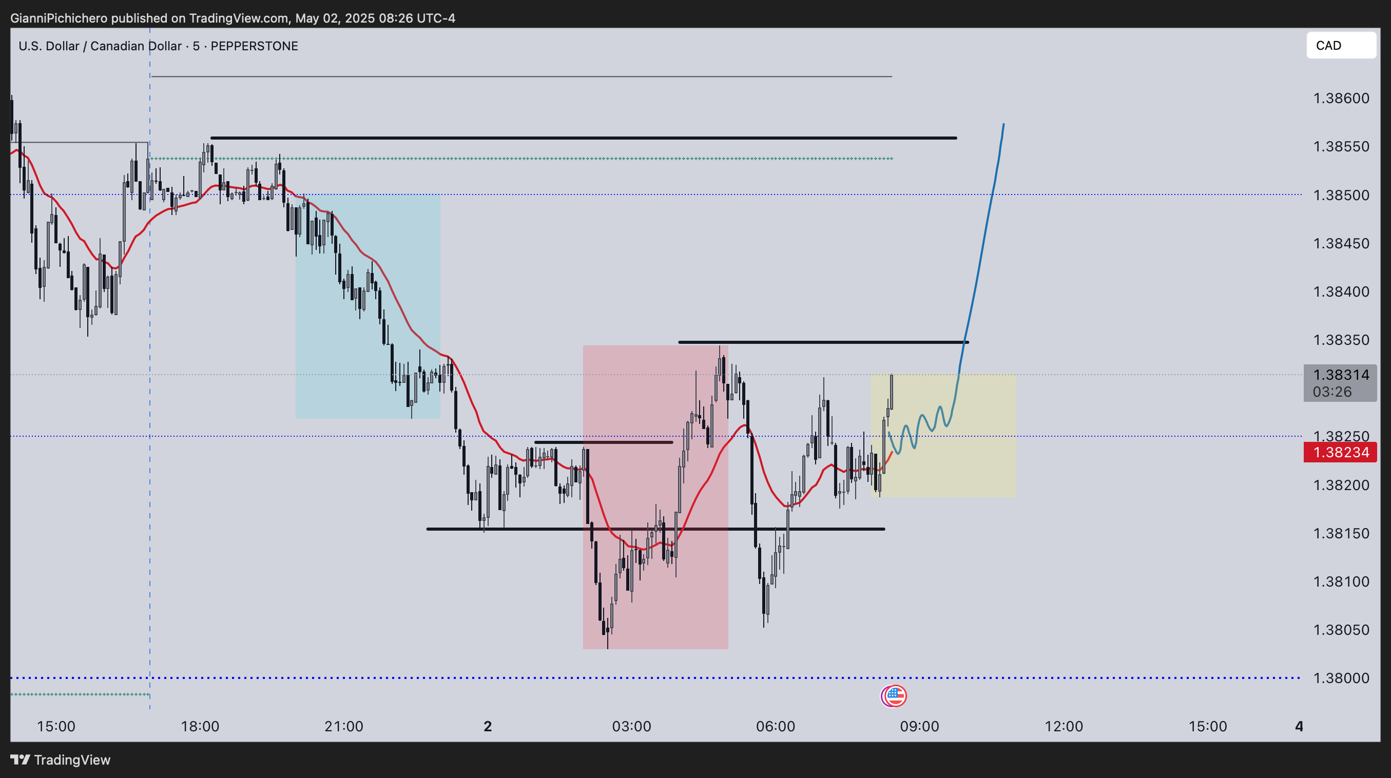 PEPPERSTONE:USDCAD Chart Image by GianniPichichero