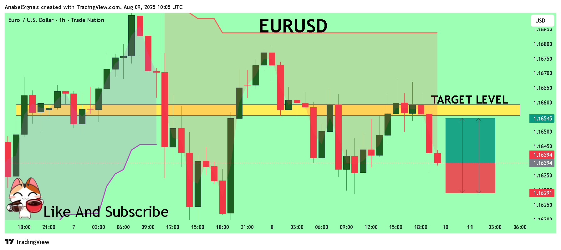 TRADENATION:EURUSD Chart Image by AnabelSignals