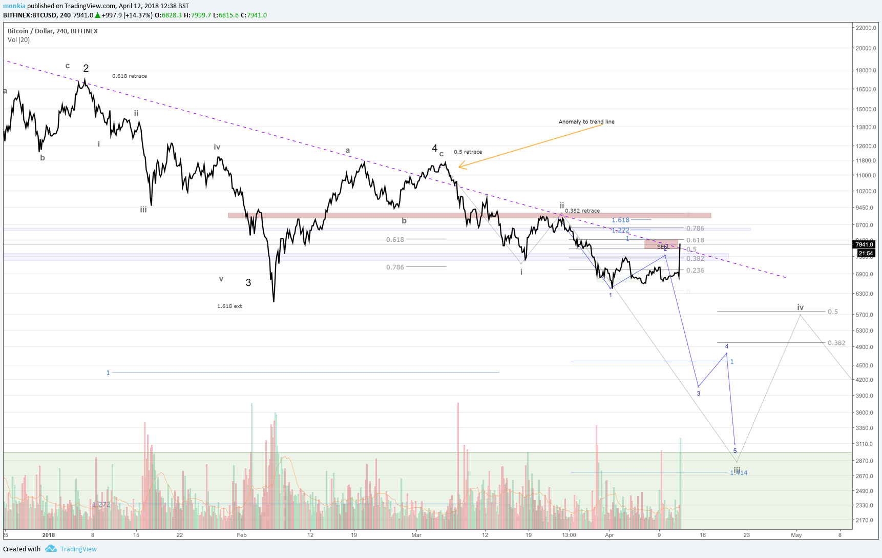  Chart Image