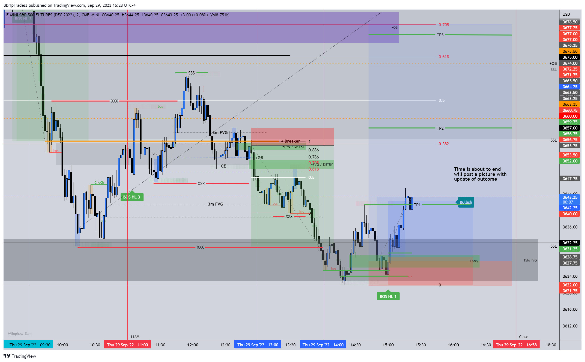 CME_MINI:ESZ2022 Chart Image by BDripTradess