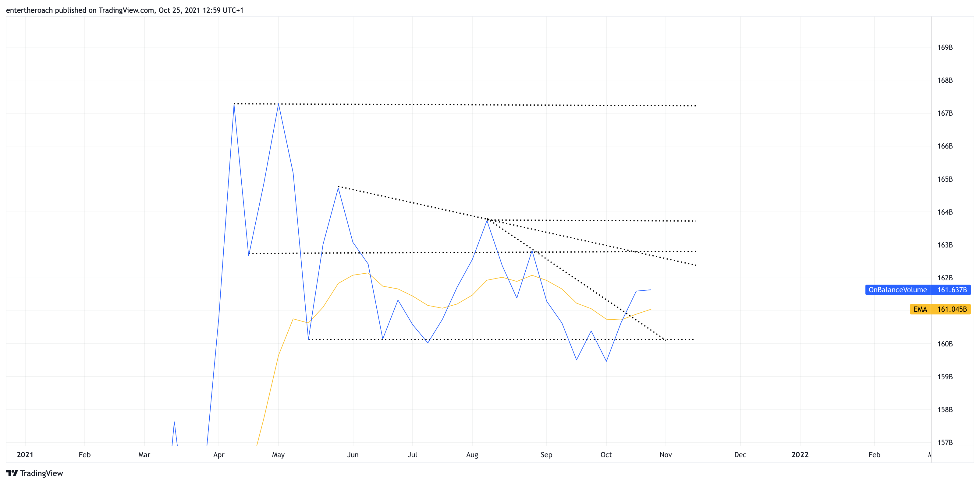 BINANCE:VETUSD Chart Image by TradingThroughTheLens