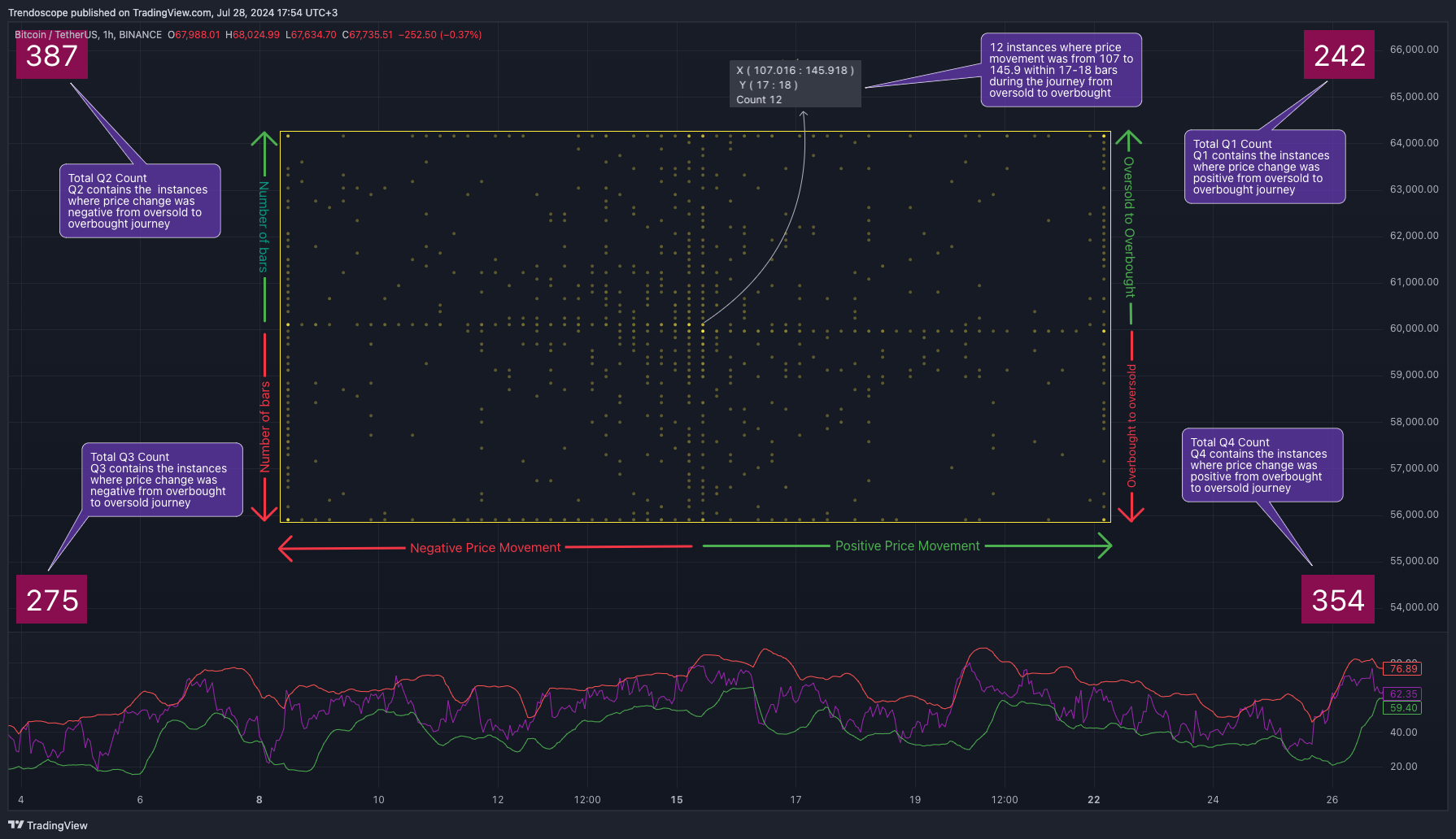BINANCE:BTCUSDT Chart Image by Trendoscope