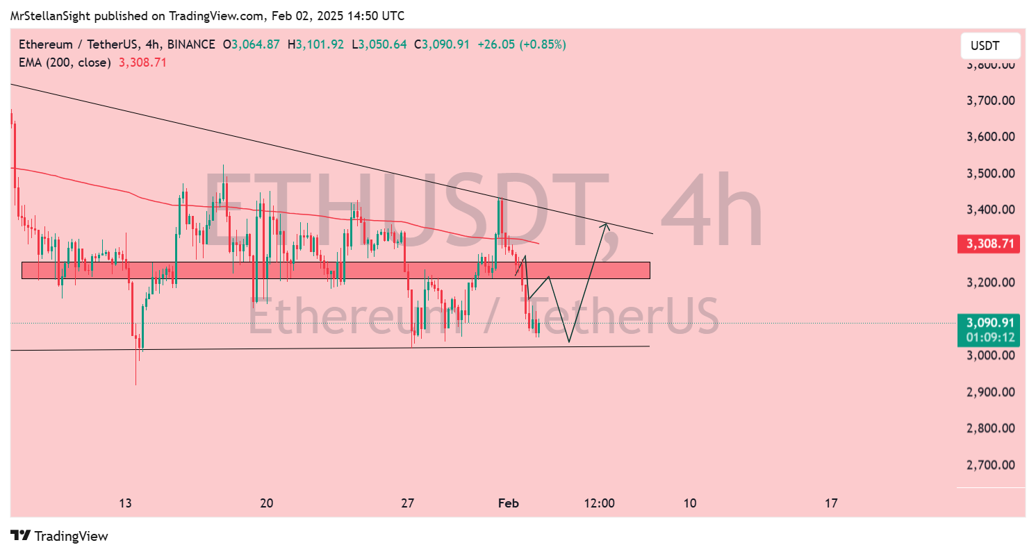 BINANCE:ETHUSDT Chart Image by MrStellanSight