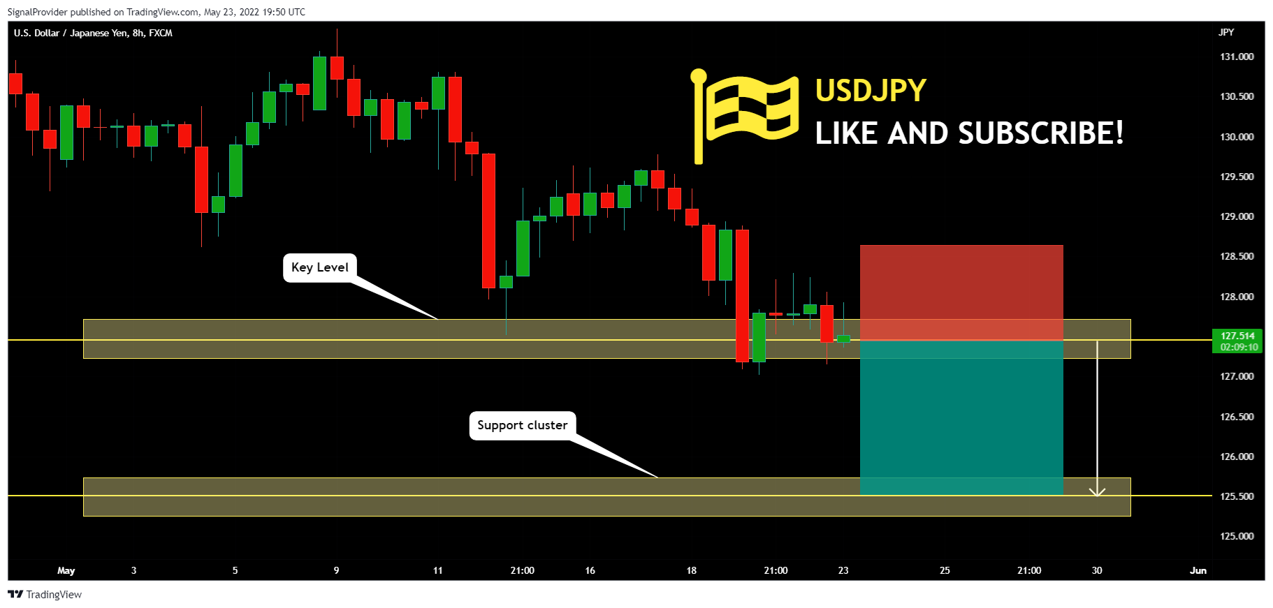 FX:USDJPY Chart Image by SignalProvider