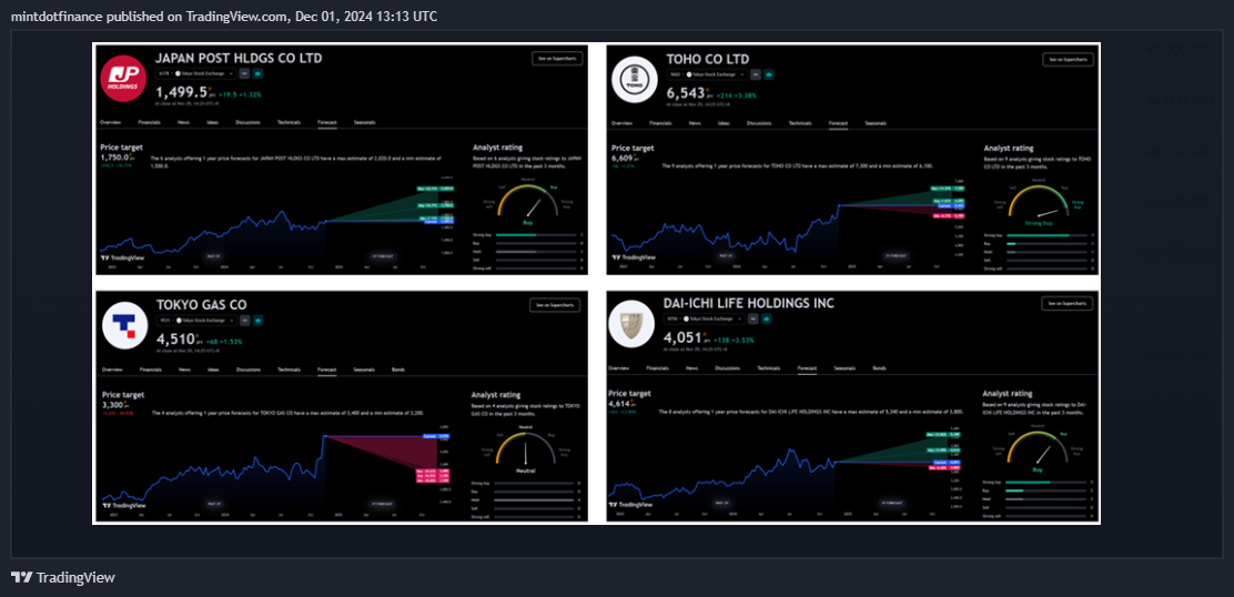 CBOT_MINI:10Y1! Chart Image by mintdotfinance