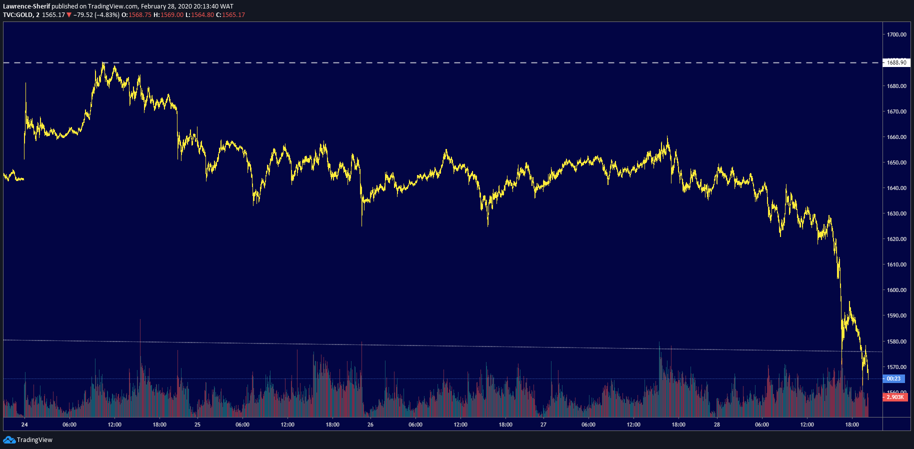  Chart Image