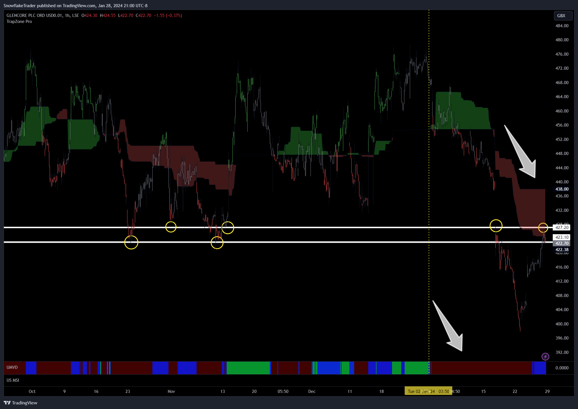 LSE_DLY:GLEN Chart Image by SnowflakeTrader