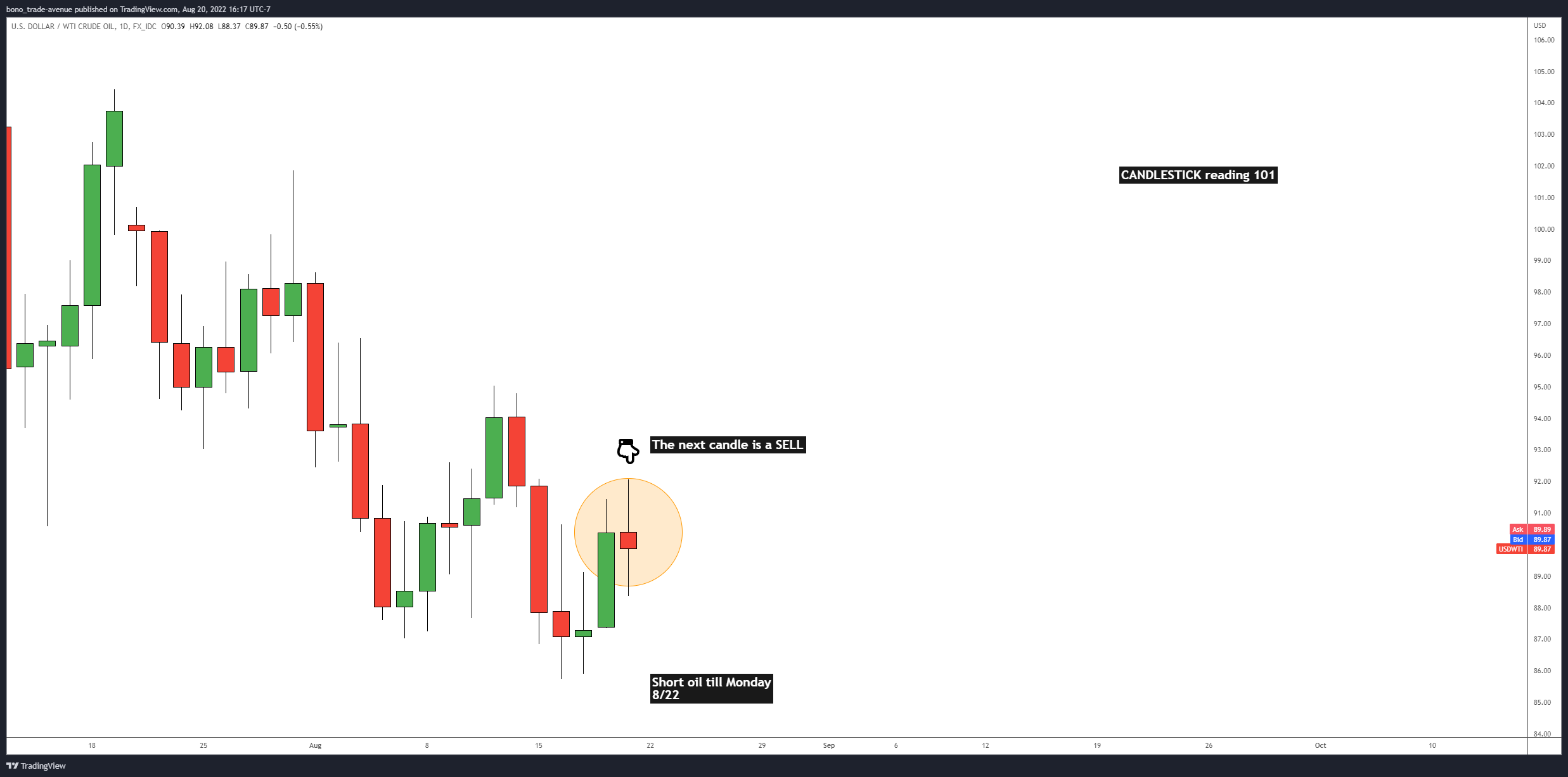FX_IDC:USDWTI Chart Image by bono_trade-avenue