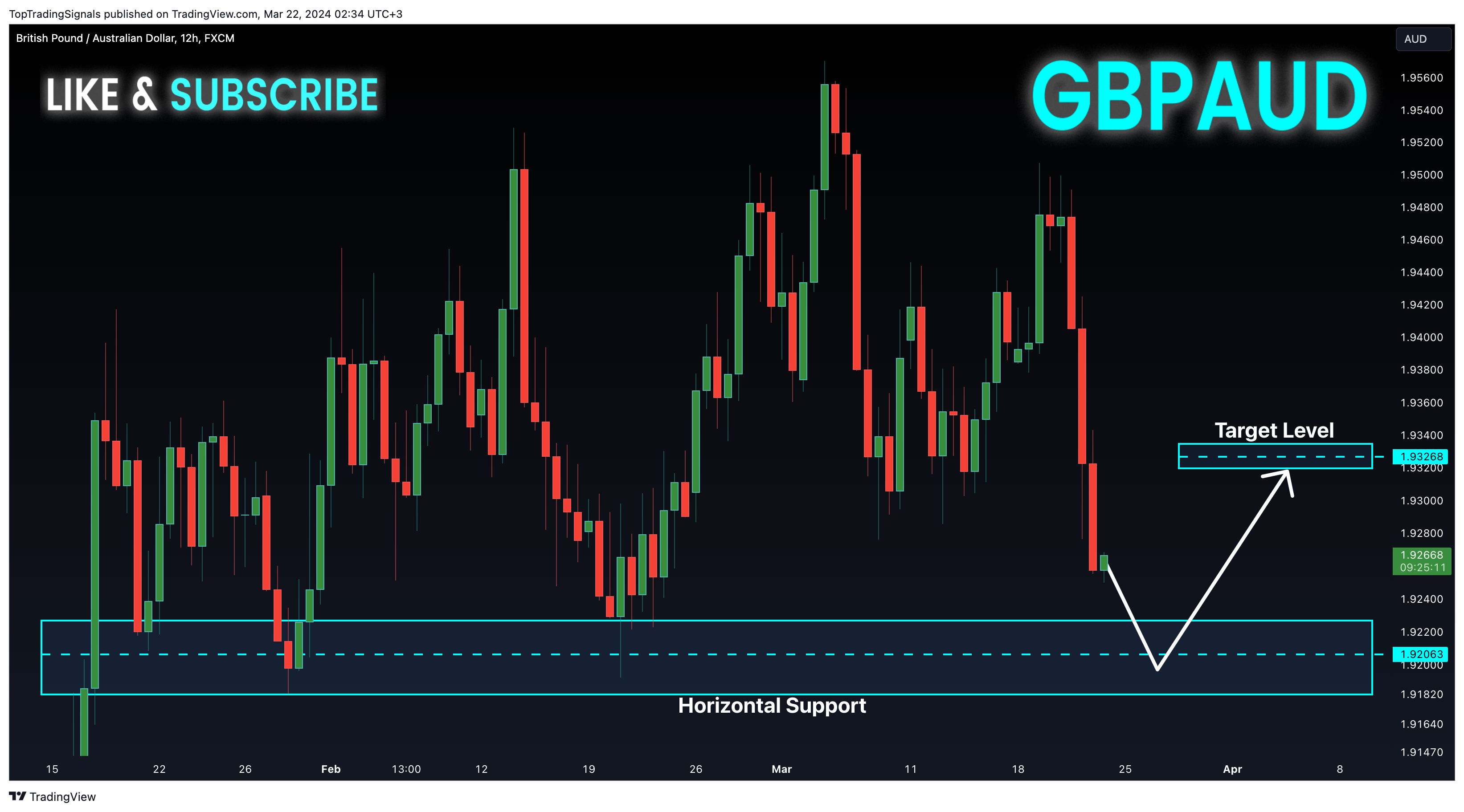 FX:GBPAUD Chart Image by TopTradingSignals