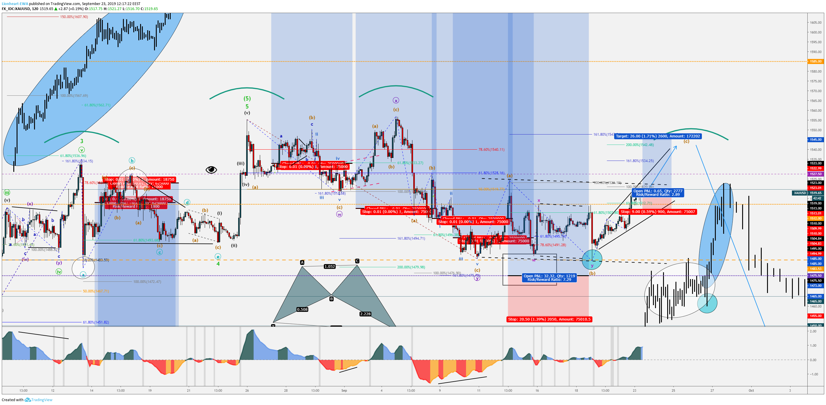  Chart Image