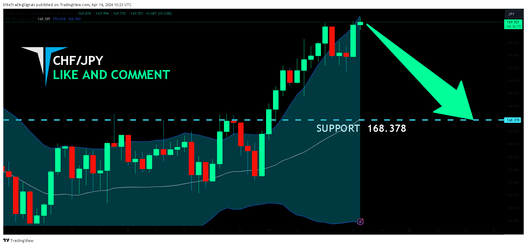 FX:CHFJPY Chart Image by EliteTradingSignals