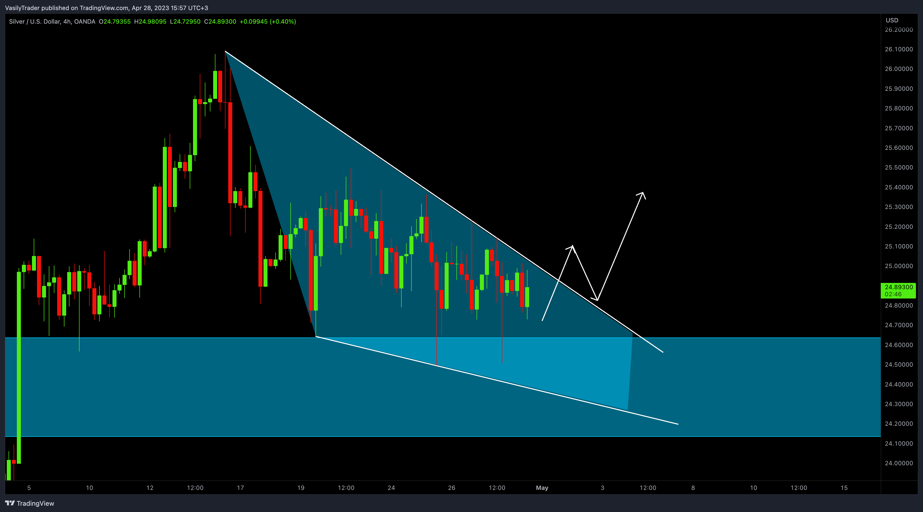 OANDA:XAGUSD Chart Image by VasilyTrader