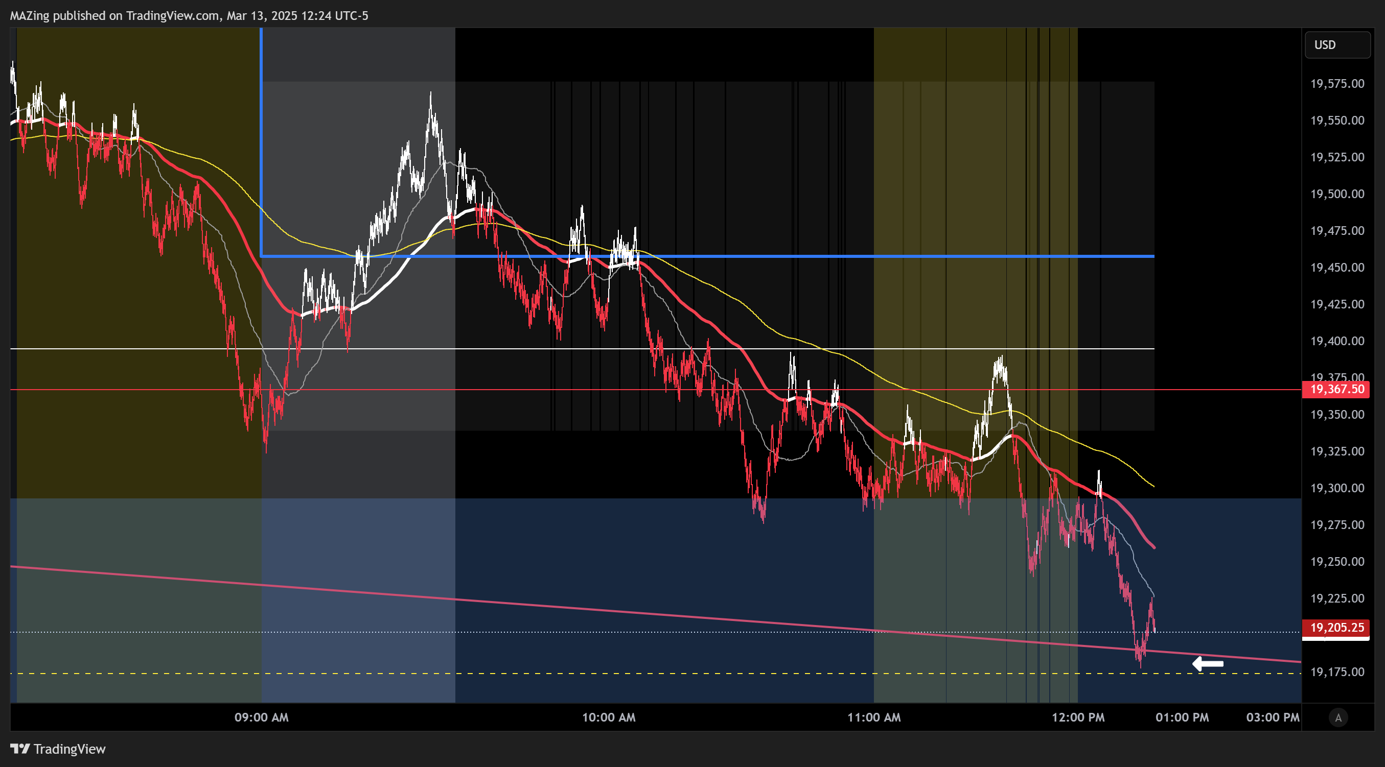 CME_MINI:NQ1! Chart Image by MAZing