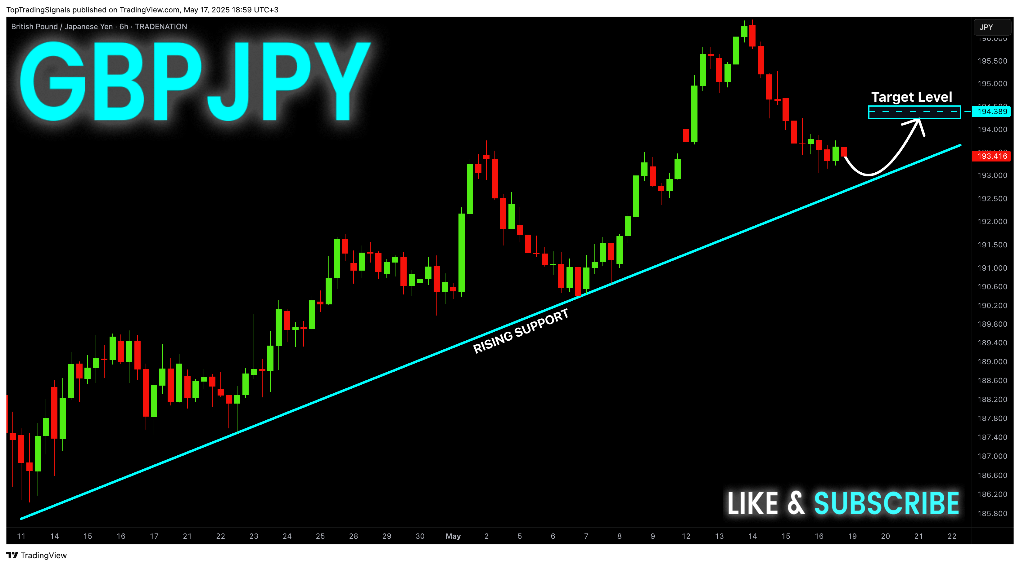 TRADENATION:GBPJPY Chart Image by TopTradingSignals