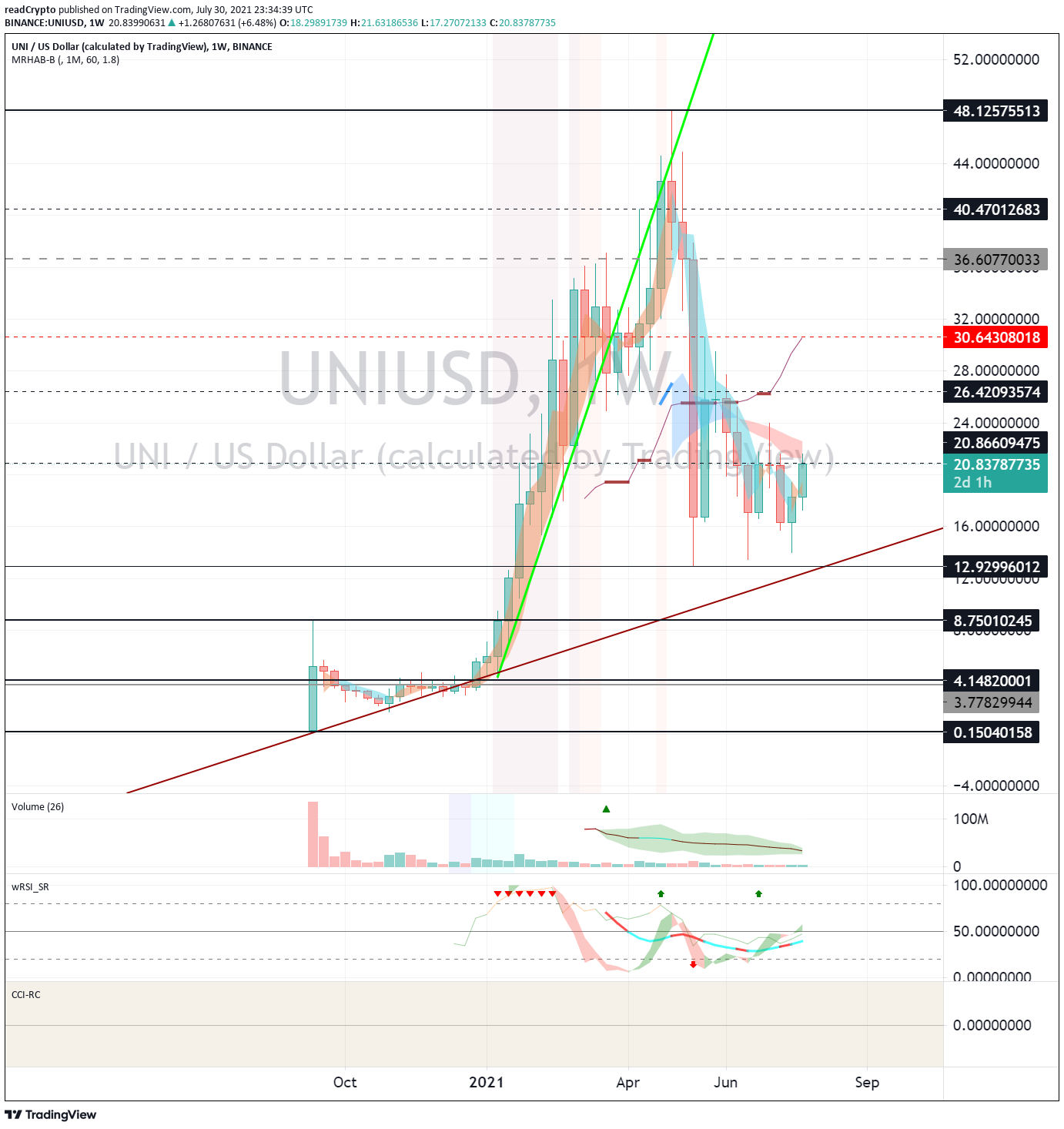  Chart Image