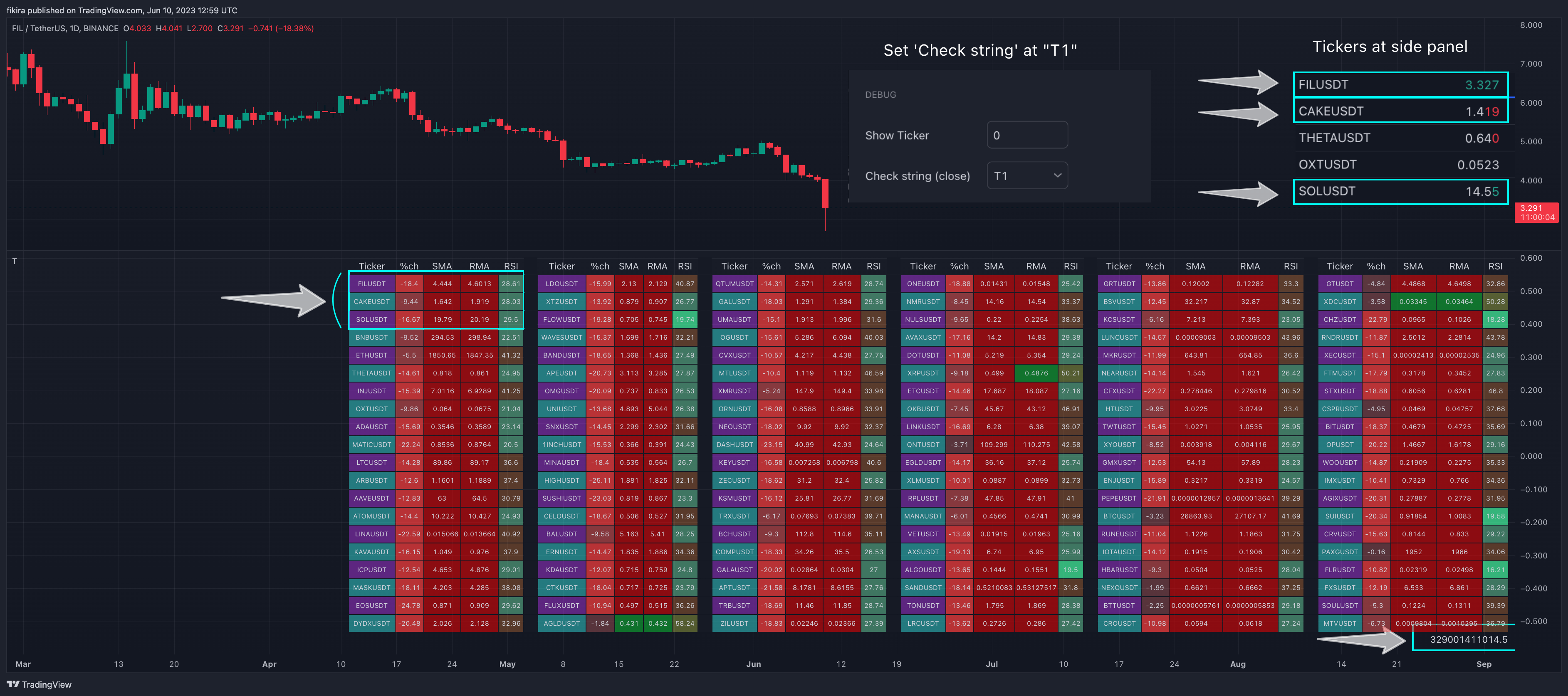 BINANCE:FILUSDT Chart Image by fikira