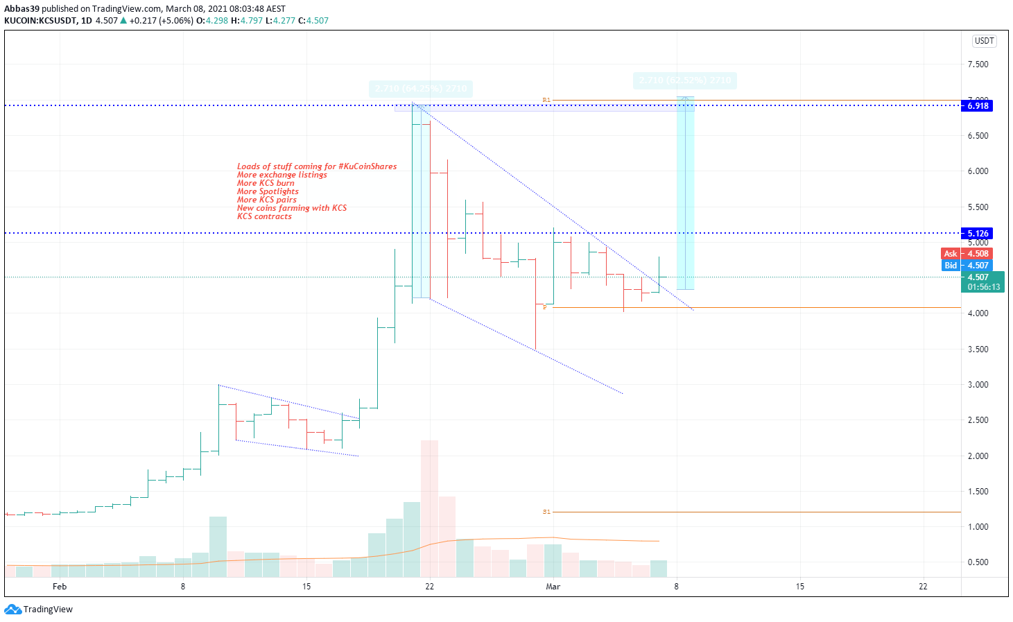  Chart Image