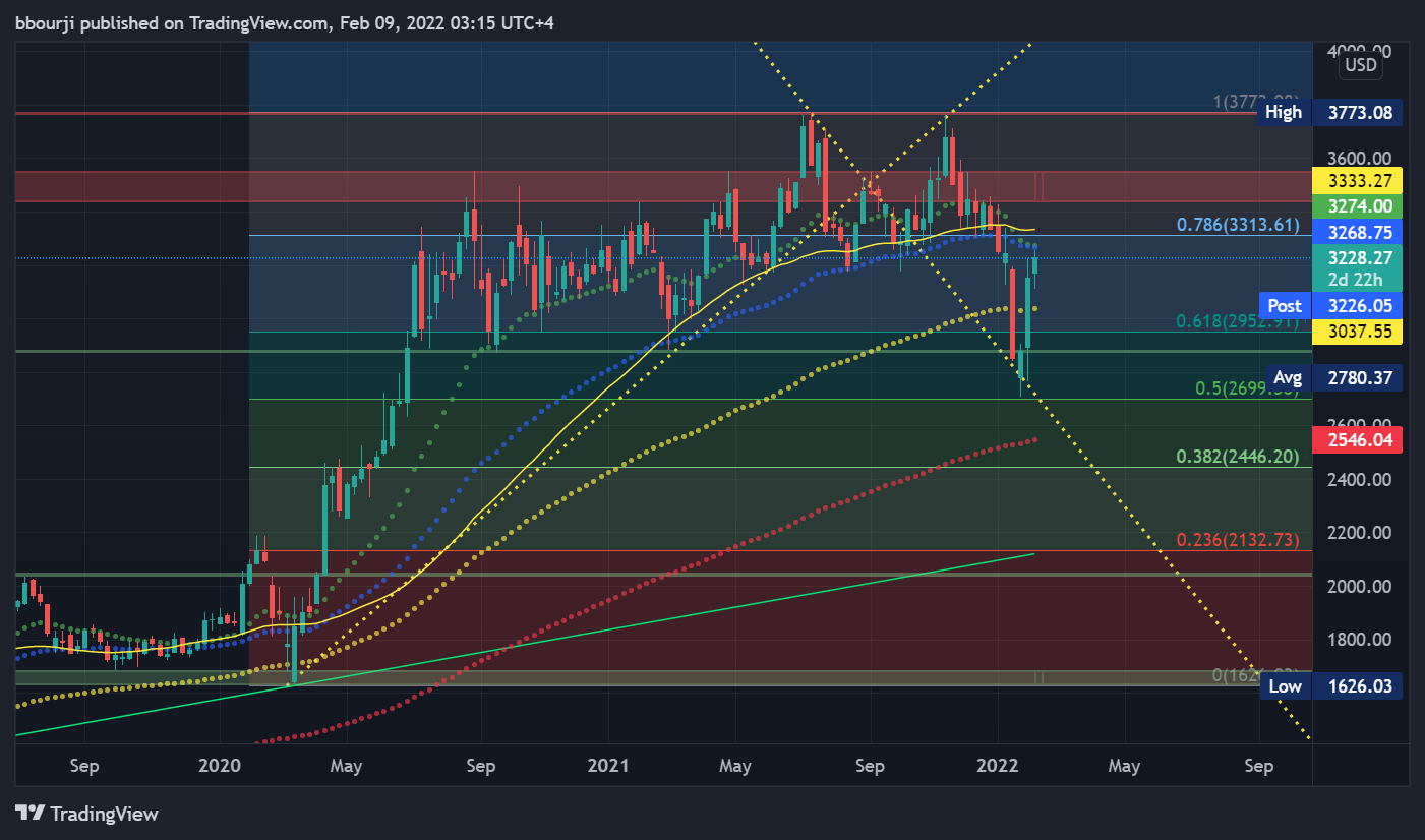 NASDAQ:AMZN Chart Image by bbourji