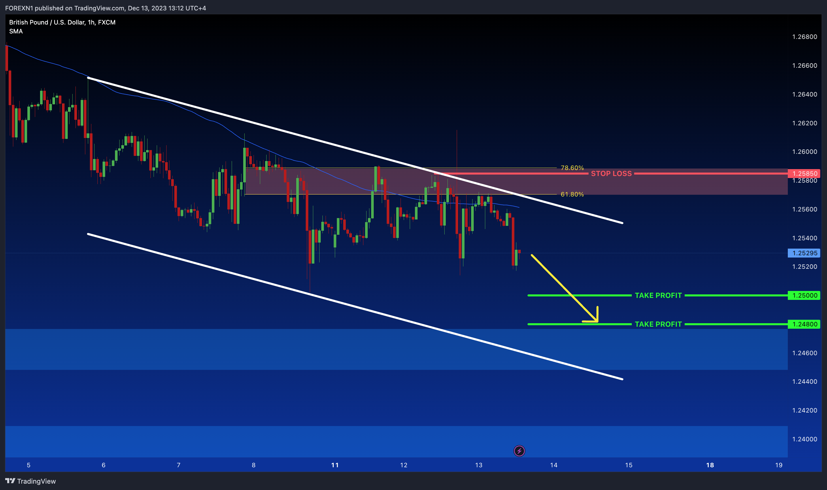 FX:GBPUSD Chart Image by FOREXN1