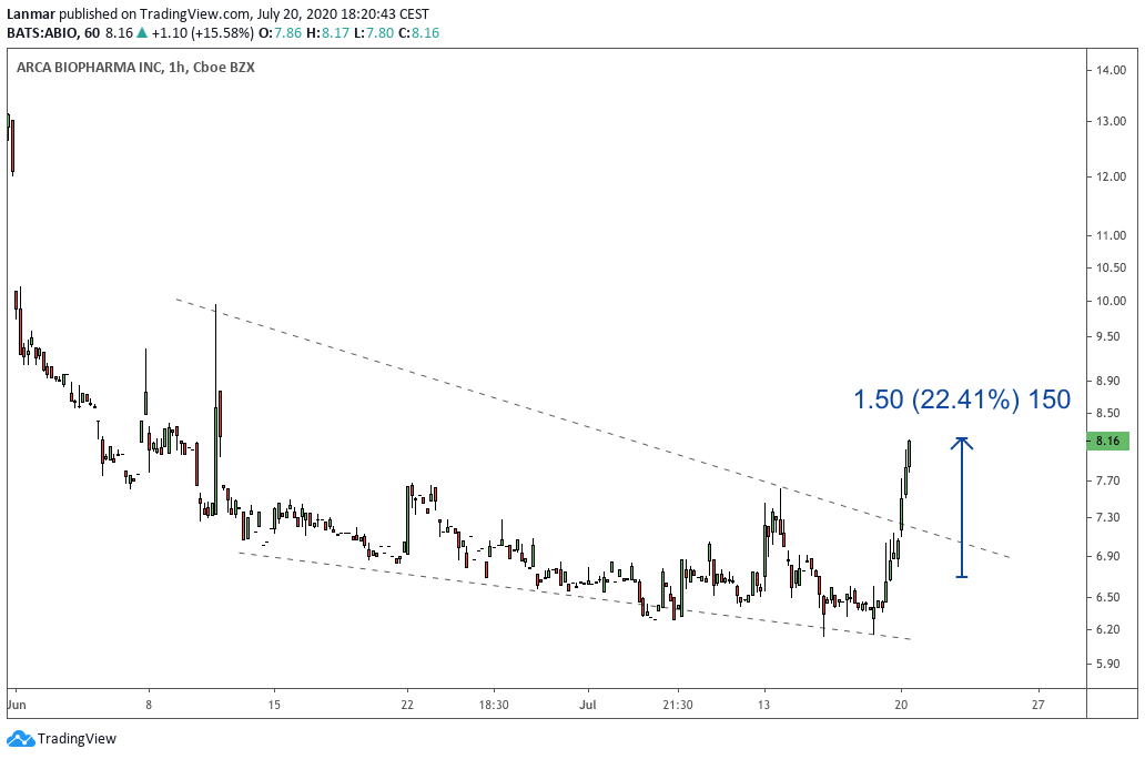 Chart Image