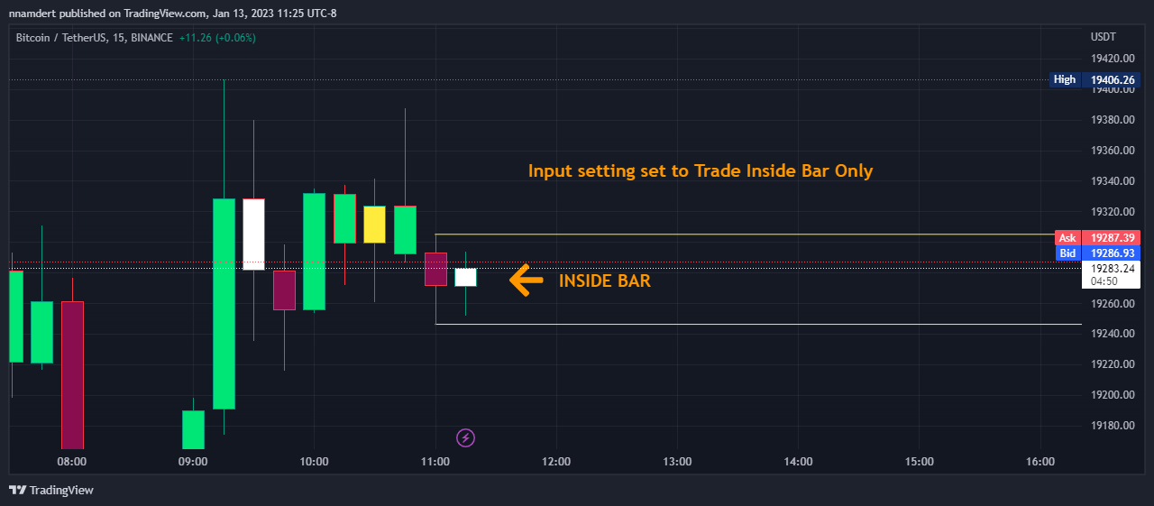 BINANCE:BTCUSDT Chart Image by nnamdert
