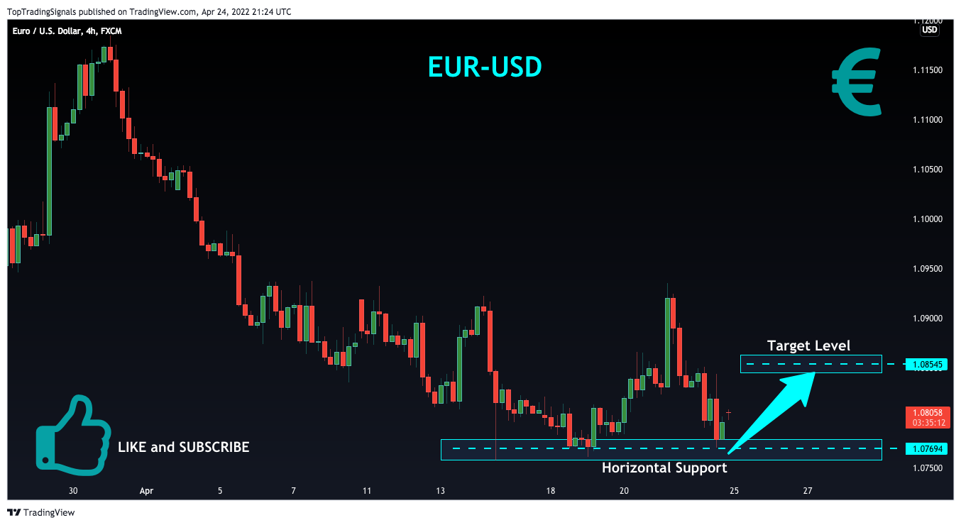 FX:EURUSD Chart Image by TopTradingSignals