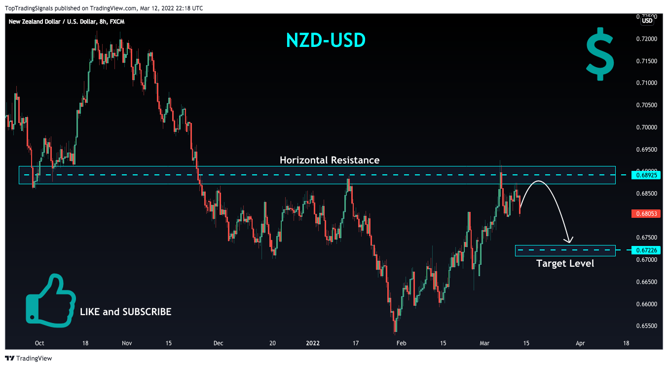 FX:NZDUSD Chart Image by TopTradingSignals